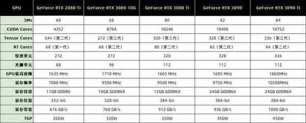 耕升RTX 3090 Ti炫光·超OC评测 扛鼎之作