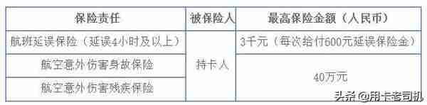 飞机延误你有钱收，各大银行信用卡航班延误险汇总