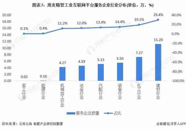 干货！2021年中国工业互联网行业龙头企业分析——用友网络