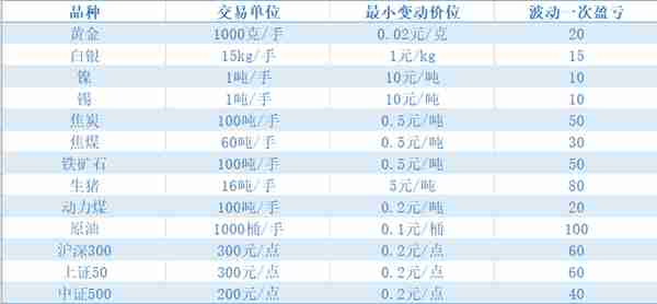 期货合约样表(期货合约样式)