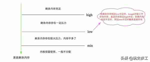 深入理解swap交换分区