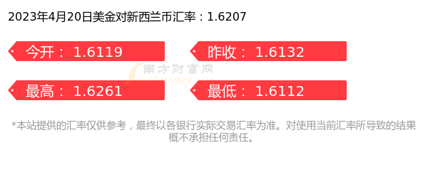 一美金是多少新西兰币（2023年4月20日）-第1张图片-腾赚网