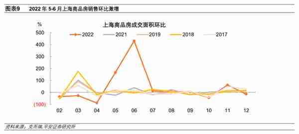 地产恢复行至何处：销售、融资、拿地、投资全梳理