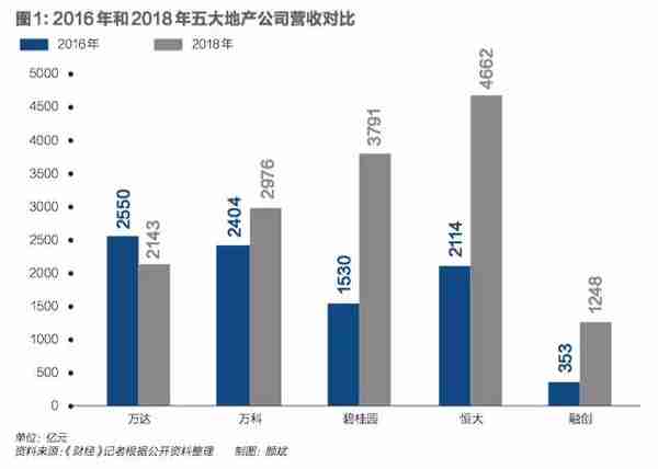 万达安全了吗 |《财经》特别报道