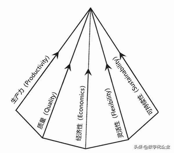 PTC收购Arena PLM对全球PLM行业的影响