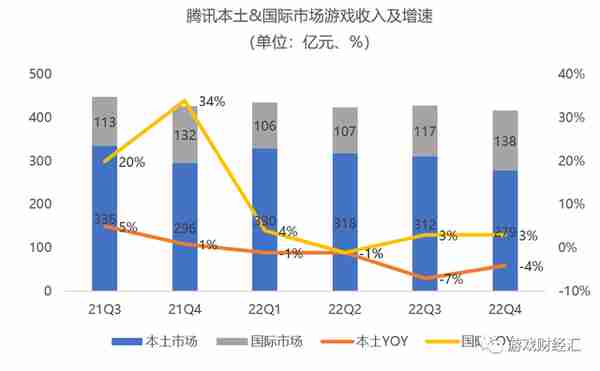 图解腾讯财报最新数据