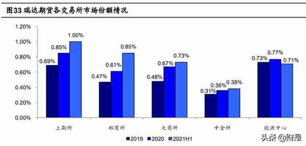 瑞达期货研究报告：稳定经纪业务，CTA资管优势铸就增长尖兵