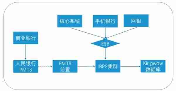 案例 | 台州银行分布式数据库应用实践