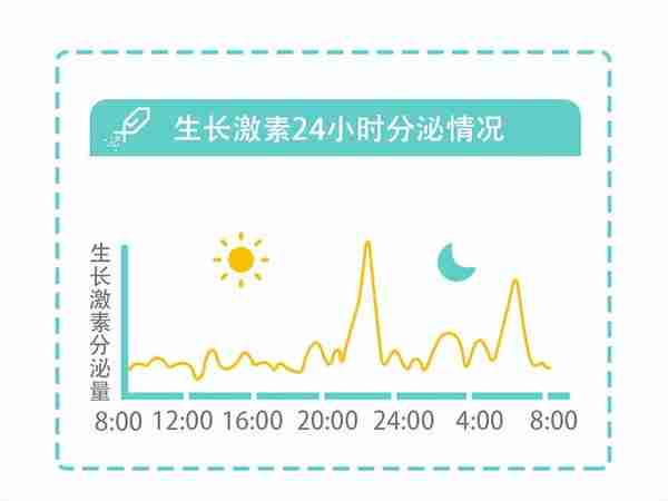 孩子长高有3个黄金期，坚持“384”原则，12岁前追赶还有机会