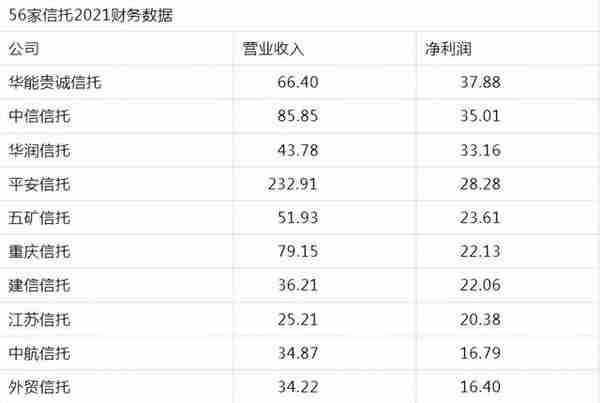 风口浪尖上的中航信托