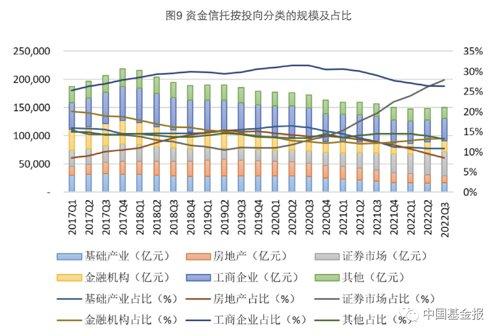 2017 信托收益(2020信托收益)