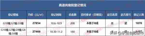 只盯檀悦？滨湖新房还剩4000套+，总价300w起