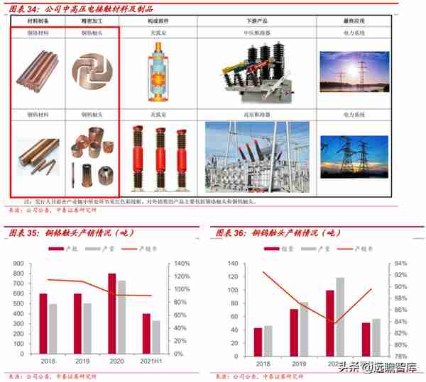 金属材料专精特新，斯瑞新材：以研发为基，高速成长的新材料平台