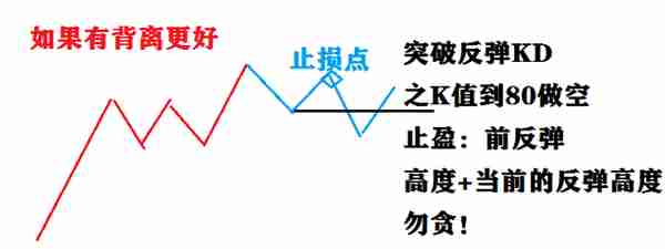 期货最简单的分钟交易模型