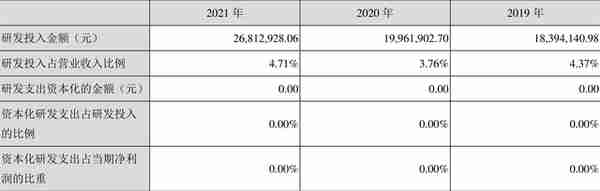 显盈科技：2021年净利润同比下降19.43% 拟10派10元