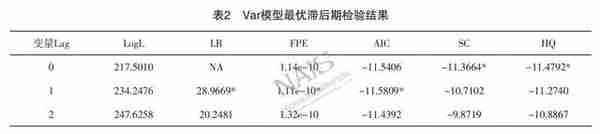 对外直接投资与产业结构升级的互动性研究