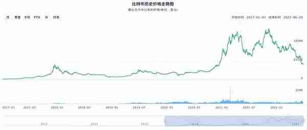 全球虚拟货币遭大规模抛售！带来什么投资启示？