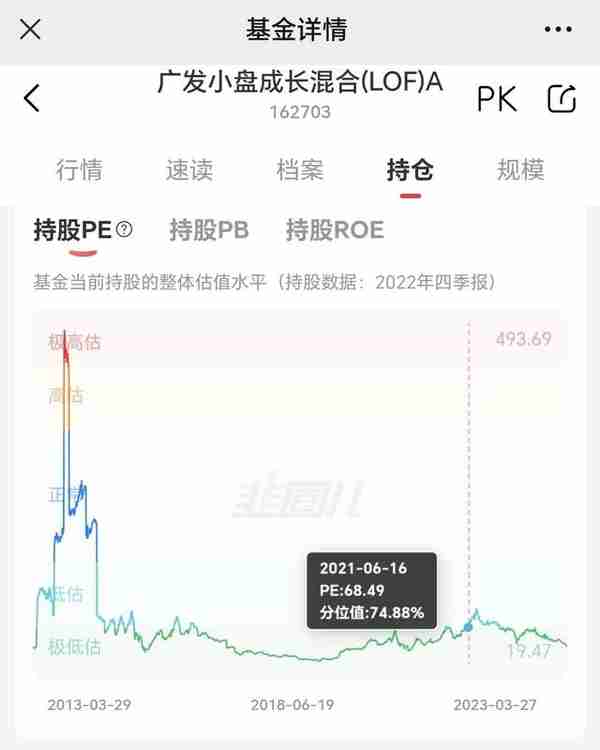 黄金网格添加了一只基金