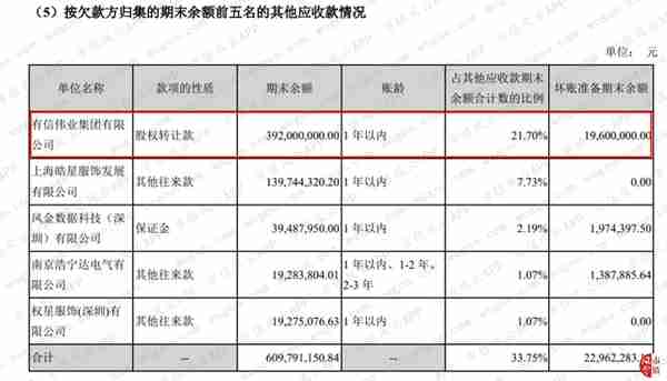 赫美集团“涉嫌忽悠式重组”史