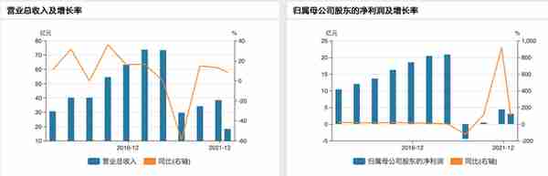 市占率下滑，新故事难讲，回不去的东阿阿胶 | 钛媒体深度