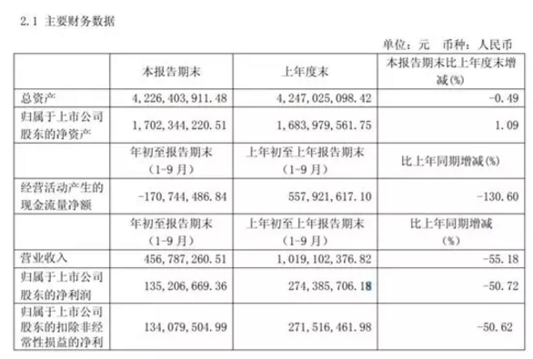 7年赚11亿！一根湖南的鸭脖，富了一批四川“学霸”