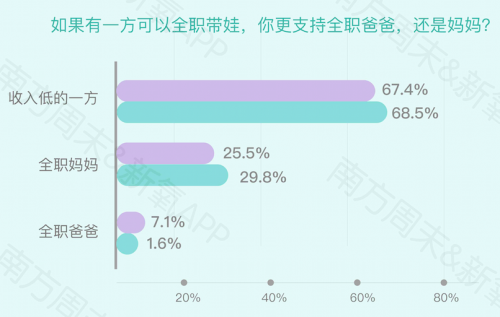 《2019中国女性自信报告》发布：新“三高”女性激增