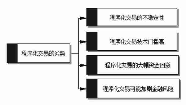 零基础入门程序化交易，从入场到资金管理等全囊括