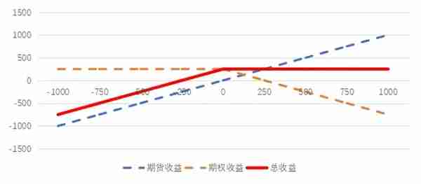 商品期权对冲——备兑策略