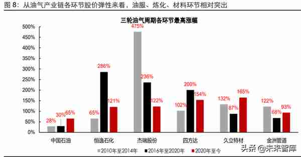 石油化工行业油气全链条专题报告：潮起海天阔