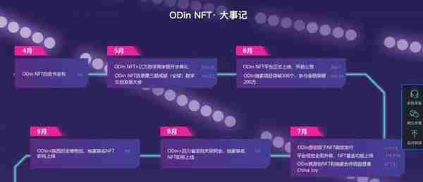 全球五大NFT交易平台和元宇宙