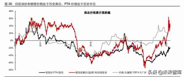 石油化工行业油气全链条专题报告：潮起海天阔