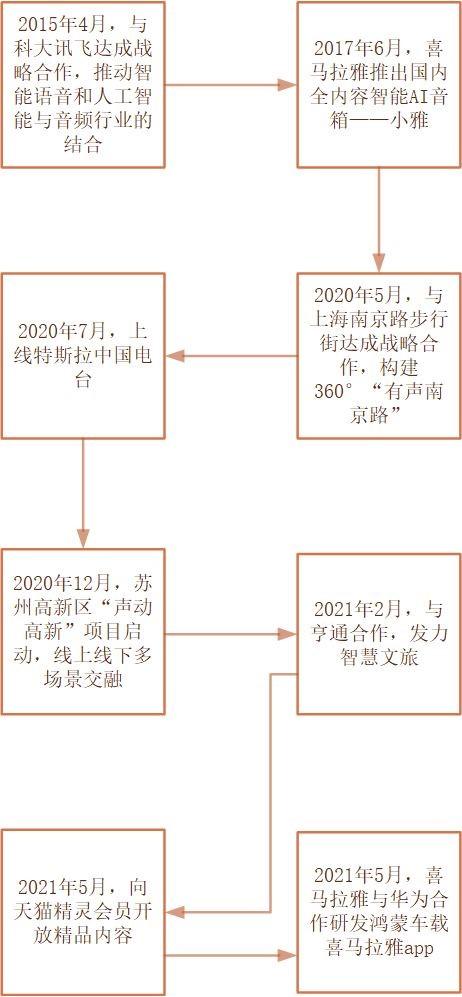 小宇宙APP——如何在播客领域站住脚？