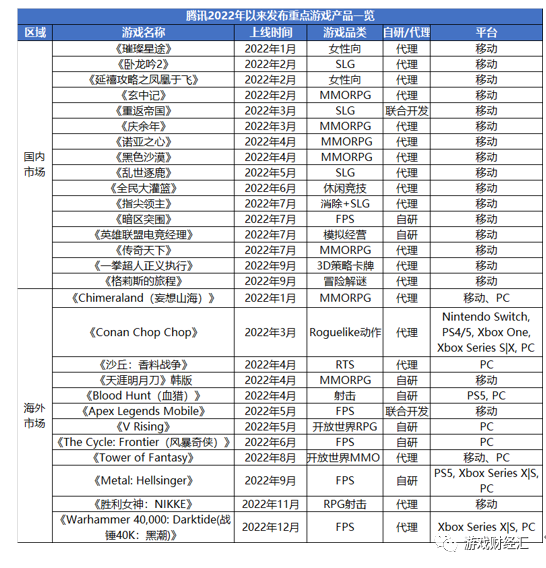 图解腾讯财报最新数据