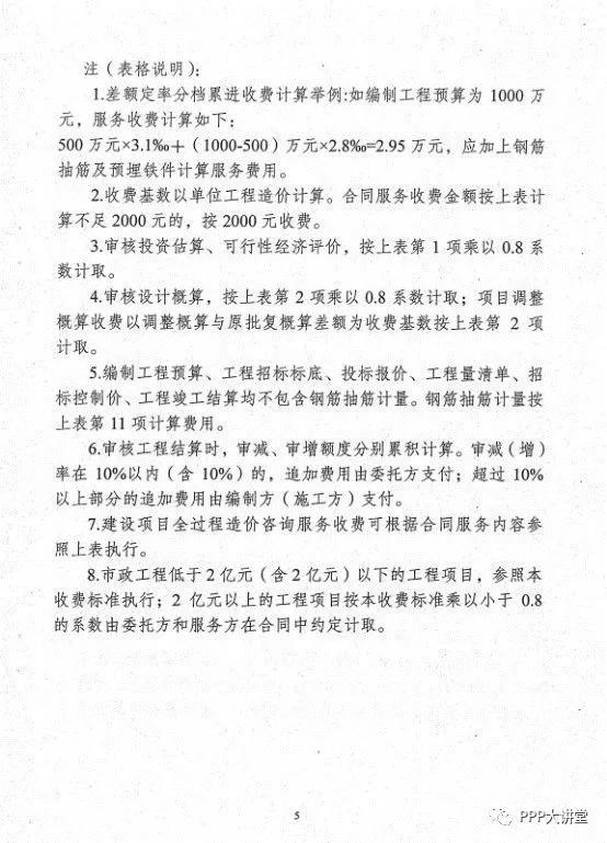 全国30个省市工程造价咨询收费参考汇总（推荐收藏）