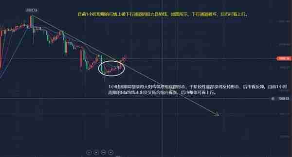 郭广盈：4.11黄金塔形底部形态筑底看反弹、1998多！今日走势分析