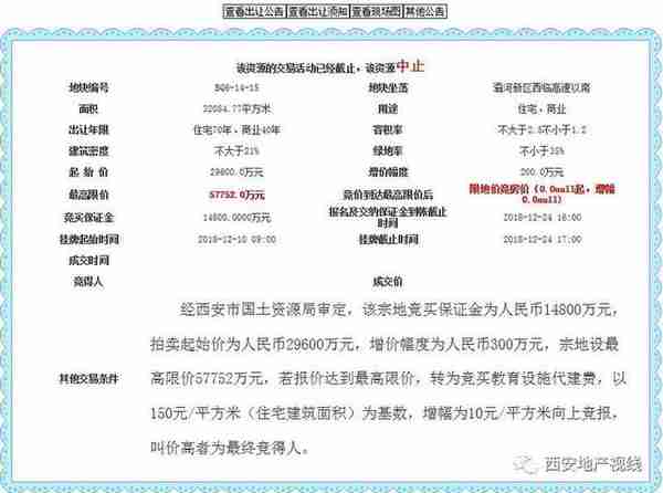 住宅全自持！金泰恒业16.715亿拍得灞河新区264亩租赁型商品住宅用地