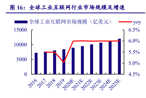 宝信软件研究报告：工业软件厚积薄发，IDC资源整合加速扩容