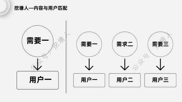 视频号运营攻略：从起号到变现