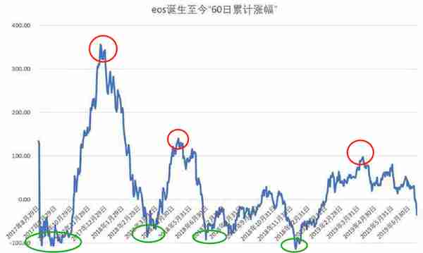 工行卡秒提10倍额度