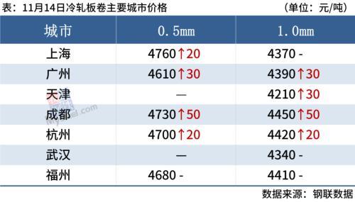 铁矿石期货涨近2%，钢价或难持续反弹