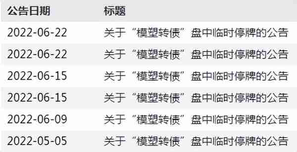 模塑转债一日内遭两次临停，模塑科技因信息披露违规收监管函