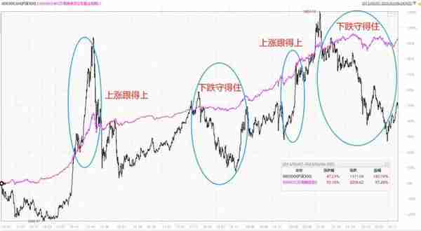 9种理财工具大盘点，值得收藏