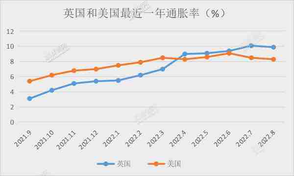 英国最“短命”首相诞生，特拉斯为何成不了撒切尔？