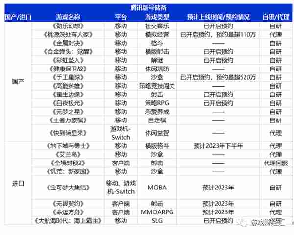 图解腾讯财报最新数据