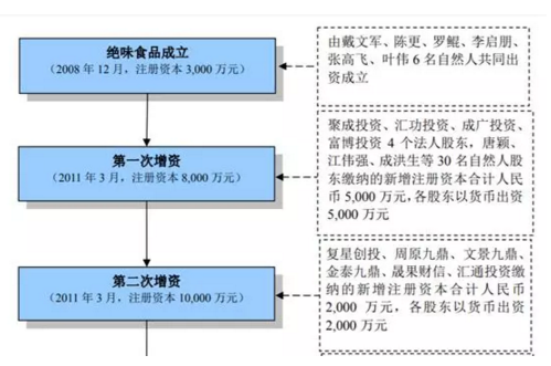 7年赚11亿！一根湖南的鸭脖，富了一批四川“学霸”