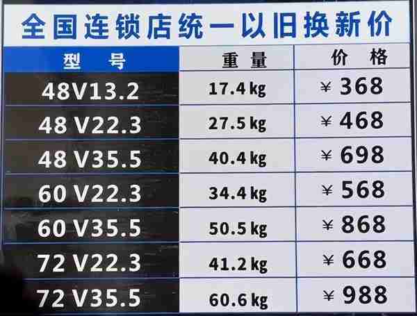 电动车石墨烯电池是智商税吗？花多少钱更换不吃亏？商家给出答案