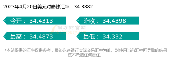 一美元是多少泰铢（2023年4月20日）-第1张图片-腾赚网