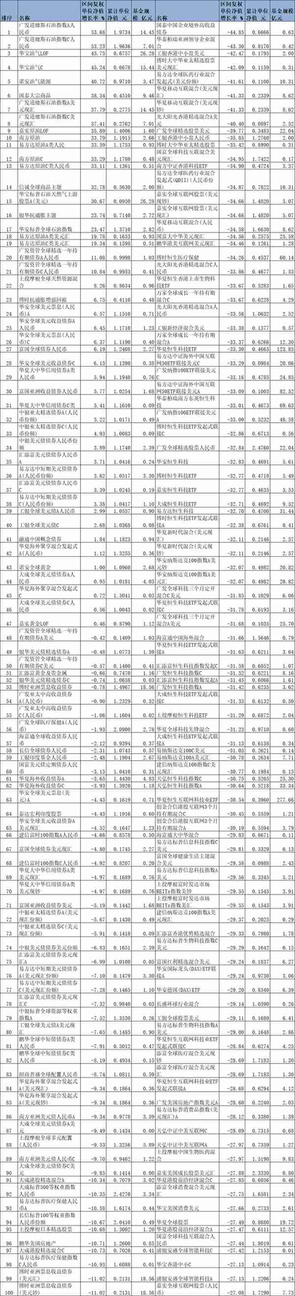 道富环球投资管理公司(道富环球app)