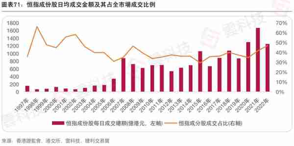 《2022年香港IPO市场及二级市场白皮书》发布，估值处于历史低位