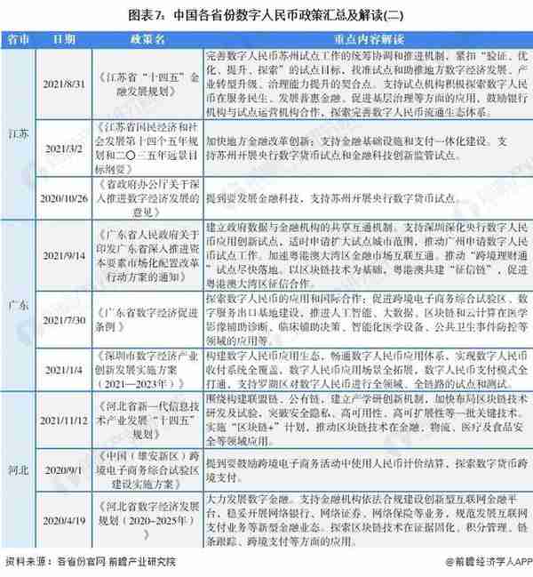 重磅！2022年中国及31省市数字人民币行业政策汇总及解读（全）